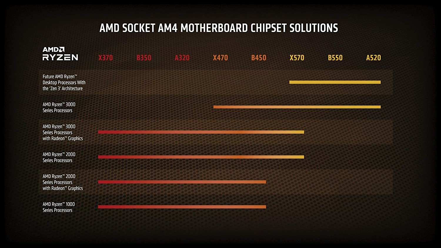 AMD Ryzen™ 7 3800XT 8 core Processor - product image 3 AMD Ryzen™ 7 3800XT 8 core Processor - product image 3