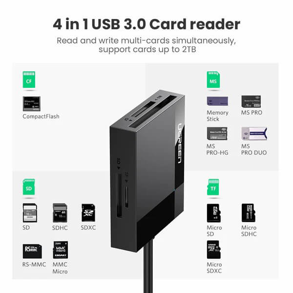 4-in-1 USB SD/TF CARD READER